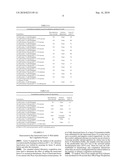 Methods for preparing Factor X, activated Factor X, inactivated factor X and inactivated factor Xa, and pharmaceutical compositions comprising same diagram and image