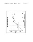 COMPOSITIONS AND METHODS FOR TREATING COLLAGEN-MEDIATED DISEASES diagram and image