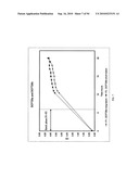 COMPOSITIONS AND METHODS FOR TREATING COLLAGEN-MEDIATED DISEASES diagram and image