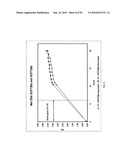 COMPOSITIONS AND METHODS FOR TREATING COLLAGEN-MEDIATED DISEASES diagram and image