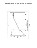 COMPOSITIONS AND METHODS FOR TREATING COLLAGEN-MEDIATED DISEASES diagram and image