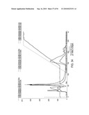 COMPOSITIONS AND METHODS FOR TREATING COLLAGEN-MEDIATED DISEASES diagram and image