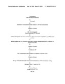 COMPOSITIONS AND METHODS FOR TREATING COLLAGEN-MEDIATED DISEASES diagram and image