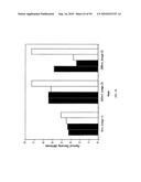 COMPOSITIONS AND METHODS FOR TREATING COLLAGEN-MEDIATED DISEASES diagram and image