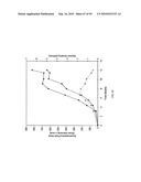 COMPOSITIONS AND METHODS FOR TREATING COLLAGEN-MEDIATED DISEASES diagram and image