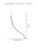 COMPOSITIONS AND METHODS FOR TREATING COLLAGEN-MEDIATED DISEASES diagram and image