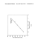 COMPOSITIONS AND METHODS FOR TREATING COLLAGEN-MEDIATED DISEASES diagram and image