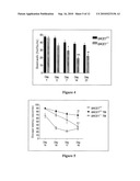 Treating Central Nervous System Injury with Beta and Gamma Secretase Inhibitors diagram and image