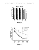 Treating Central Nervous System Injury with Beta and Gamma Secretase Inhibitors diagram and image