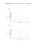 HUMAN ANTIBODIES AGAINST HUMAN FAS AND THEIR USE diagram and image