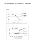 HUMAN ANTIBODIES AGAINST HUMAN FAS AND THEIR USE diagram and image