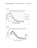 HUMAN ANTIBODIES AGAINST HUMAN FAS AND THEIR USE diagram and image