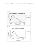 HUMAN ANTIBODIES AGAINST HUMAN FAS AND THEIR USE diagram and image