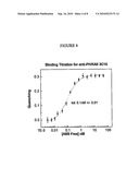 ANTIBODIES RELATING TO PIVKAII AND USES THEREOF diagram and image