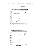 ANTIBODIES RELATING TO PIVKAII AND USES THEREOF diagram and image