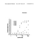 ANTIBODIES RELATING TO PIVKAII AND USES THEREOF diagram and image