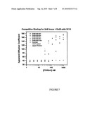 ANTIBODIES RELATING TO PIVKAII AND USES THEREOF diagram and image