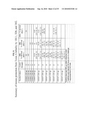 ANTIBODIES AGAINST CLOSTRIDIUM DIFFICILE TOXINS AND USES THEREOF diagram and image