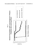 ANTIBODIES AGAINST CLOSTRIDIUM DIFFICILE TOXINS AND USES THEREOF diagram and image