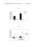 USE OF MICROVESICLES (MVS) FOR PREPARING A MEDICAMENT HAVING ADJUVANT ACTIVITY ON ENDOTHELIAL CELL TRANSPLANTATION, PARTICULARLY IN THE TREATMENT OF DIABETES BY PANCREATIC ISLET TRANSPLANTATION, AND RELATED METHOD diagram and image