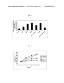 USE OF MICROVESICLES (MVS) FOR PREPARING A MEDICAMENT HAVING ADJUVANT ACTIVITY ON ENDOTHELIAL CELL TRANSPLANTATION, PARTICULARLY IN THE TREATMENT OF DIABETES BY PANCREATIC ISLET TRANSPLANTATION, AND RELATED METHOD diagram and image