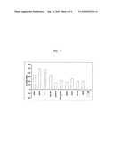 USE OF MICROVESICLES (MVS) FOR PREPARING A MEDICAMENT HAVING ADJUVANT ACTIVITY ON ENDOTHELIAL CELL TRANSPLANTATION, PARTICULARLY IN THE TREATMENT OF DIABETES BY PANCREATIC ISLET TRANSPLANTATION, AND RELATED METHOD diagram and image