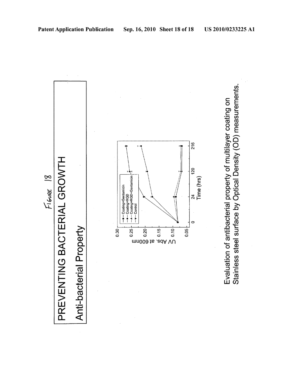 Method of surface coating devices to incorporate bioactive molecules - diagram, schematic, and image 19