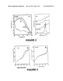 SOL-GEL NANOSTRUCTURED TITANIA RESERVOIRS FOR USE IN THE CONTROLLED RELEASE OF DRUGS IN THE CENTRAL NERVOUS SYSTEM AND METHOD OF SYNTHESIS diagram and image