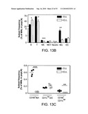 Vaccine Nanotechnology diagram and image