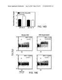 Vaccine Nanotechnology diagram and image