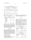 DOSAGE FORM OF ROPINIROLE diagram and image