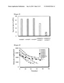 TEMPERATURE AND pH-SENSITIVE BLOCK COPOLYMER HAVING EXCELLENT SAFTY IN VIVO AND HYDROGEL AND DRUG DELIVERY SYSTEM USING THEREOF diagram and image