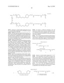 TEMPERATURE AND pH-SENSITIVE BLOCK COPOLYMER HAVING EXCELLENT SAFTY IN VIVO AND HYDROGEL AND DRUG DELIVERY SYSTEM USING THEREOF diagram and image