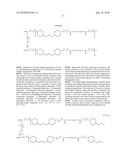 TEMPERATURE AND pH-SENSITIVE BLOCK COPOLYMER HAVING EXCELLENT SAFTY IN VIVO AND HYDROGEL AND DRUG DELIVERY SYSTEM USING THEREOF diagram and image