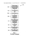 Antimicrobial acid formulation diagram and image