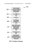 Antimicrobial acid formulation diagram and image