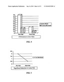 Antimicrobial acid formulation diagram and image