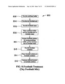 Antimicrobial acid formulation diagram and image