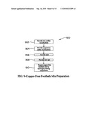 Antimicrobial acid formulation diagram and image