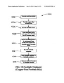 Antimicrobial acid formulation diagram and image