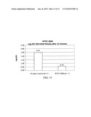 Antimicrobial acid formulation diagram and image