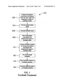 Animal lesion treatment and prevention formulations and methods diagram and image