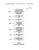 Animal lesion treatment and prevention formulations and methods diagram and image