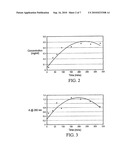 POLYMER MICROSPHERES/NANOSPHERES AND ENCAPSULATING THERAPEUTIC PROTEINS THEREIN diagram and image