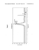 SOLVENT-FREE SYNTHESIS OF AMPHIPHILIC POLYMERIC MATERIAL diagram and image