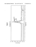 SOLVENT-FREE SYNTHESIS OF AMPHIPHILIC POLYMERIC MATERIAL diagram and image