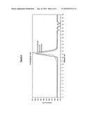 SOLVENT-FREE SYNTHESIS OF AMPHIPHILIC POLYMERIC MATERIAL diagram and image