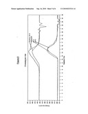 SOLVENT-FREE SYNTHESIS OF AMPHIPHILIC POLYMERIC MATERIAL diagram and image