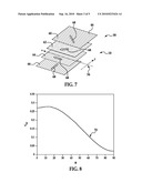 COMPOSITE STRUCTURES EMPLOYING QUASI-ISOTROPIC LAMINATES diagram and image