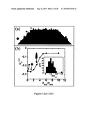 PROCESS FOR DIRECTING ASSEMBLIES OF PARTICULATE DISPERSIONS USING SURFACE ROUGHNESS diagram and image